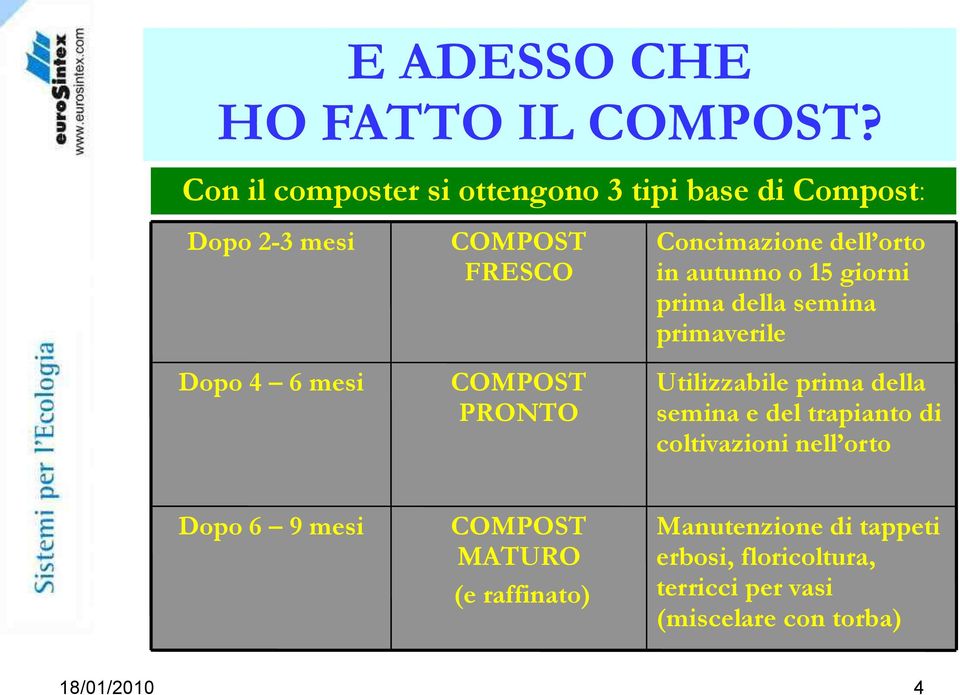 PRONTO Concimazione dell orto in autunno o 15 giorni prima della semina primaverile Utilizzabile prima della