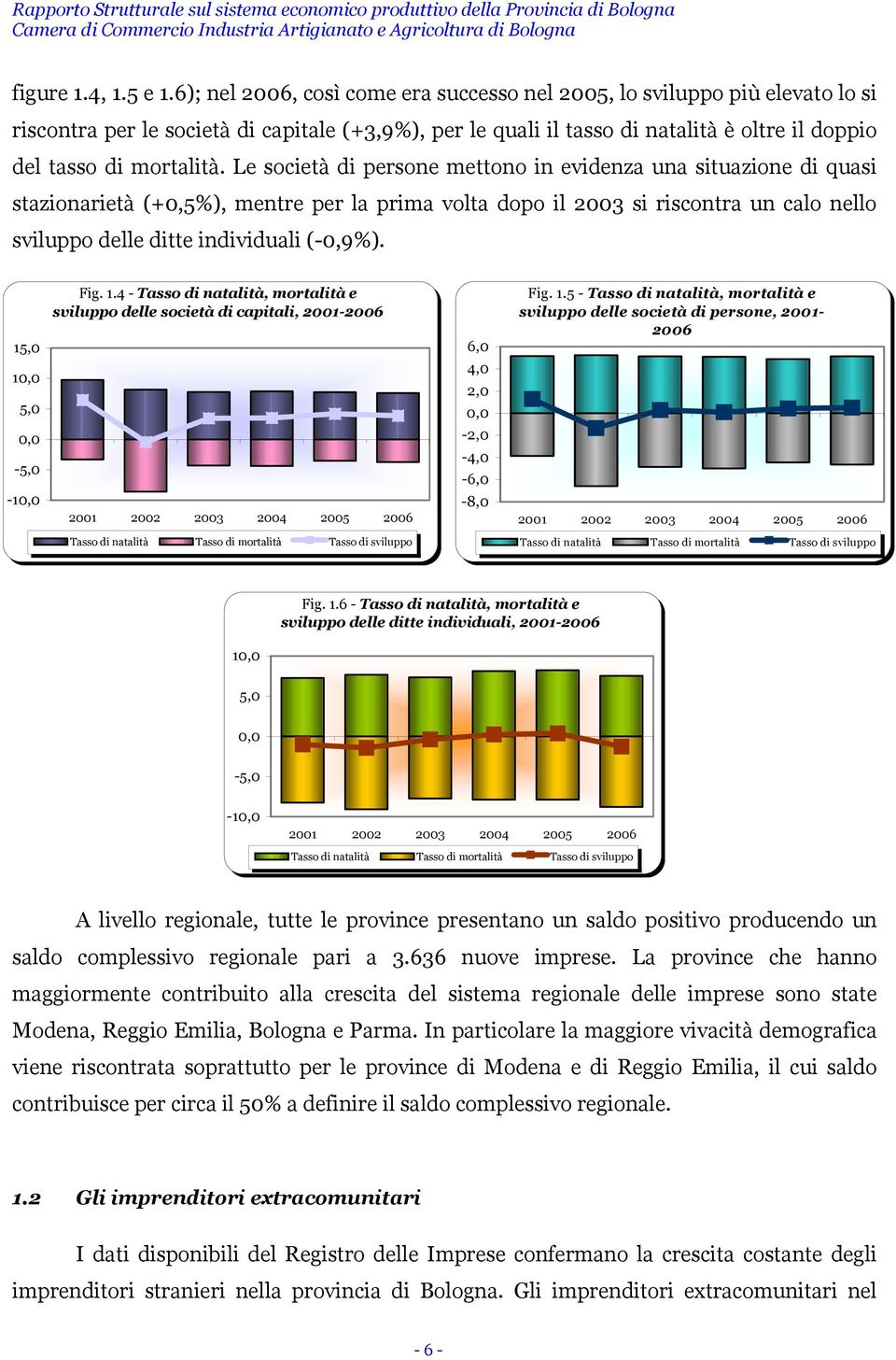 Le società di persone mettono in evidenza una situazione di quasi stazionarietà (+0,5%), mentre per la prima volta dopo il 2003 si riscontra un calo nello sviluppo delle ditte individuali (-0,9%).