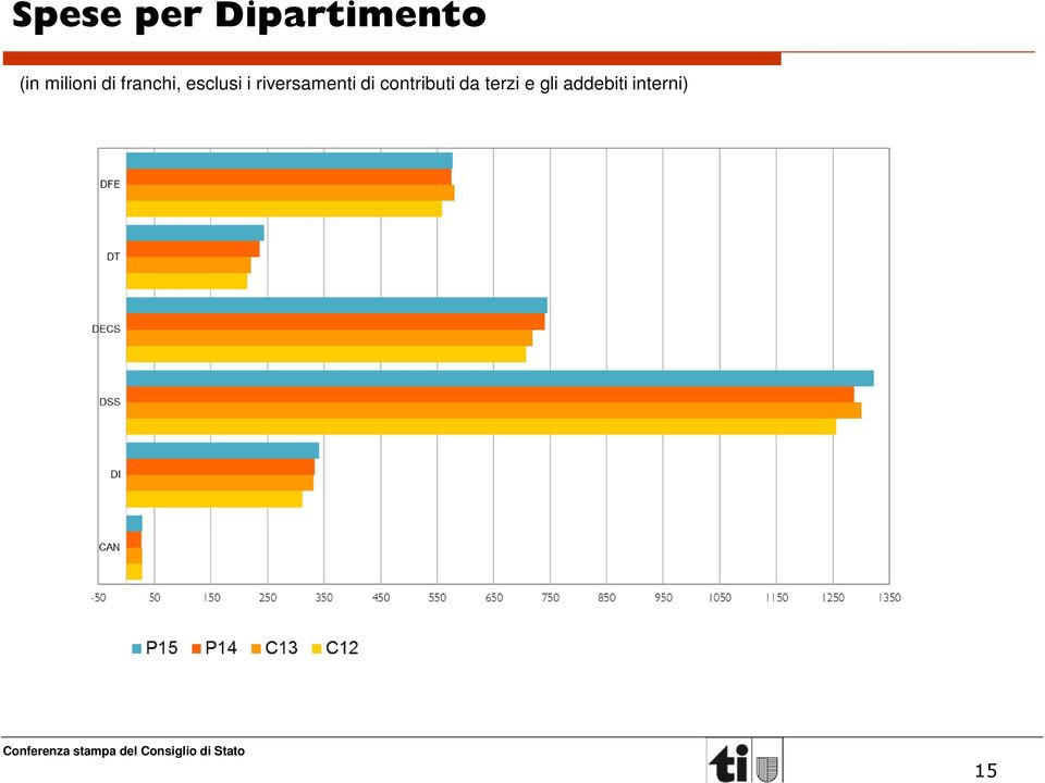 riversamenti di contributi da