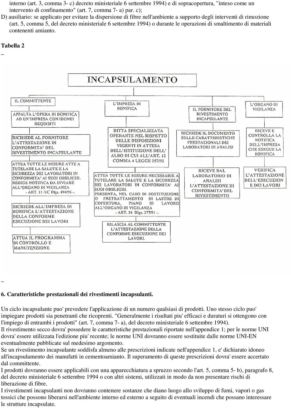 5, comma 5, del decreto ministeriale 6 settembre 1994) o durante le operazioni di smaltimento di materiali contenenti amianto. Tabella 2 6. Caratteristiche prestazionali dei rivestimenti incapsulanti.