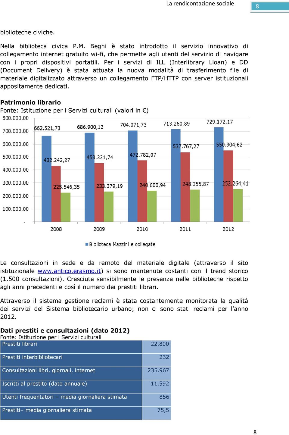 Per i servizi di ILL (Interlibrary Lloan) e DD (Document Delivery) è stata attuata la nuova modalità di trasferimento file di materiale digitalizzato attraverso un collegamento FTP/HTTP con server