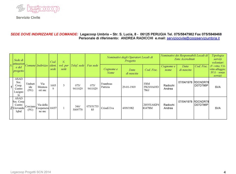 sede 1603 9 N. vol. per sede Via della Cooperazio 16037 1 ne snc Telef.