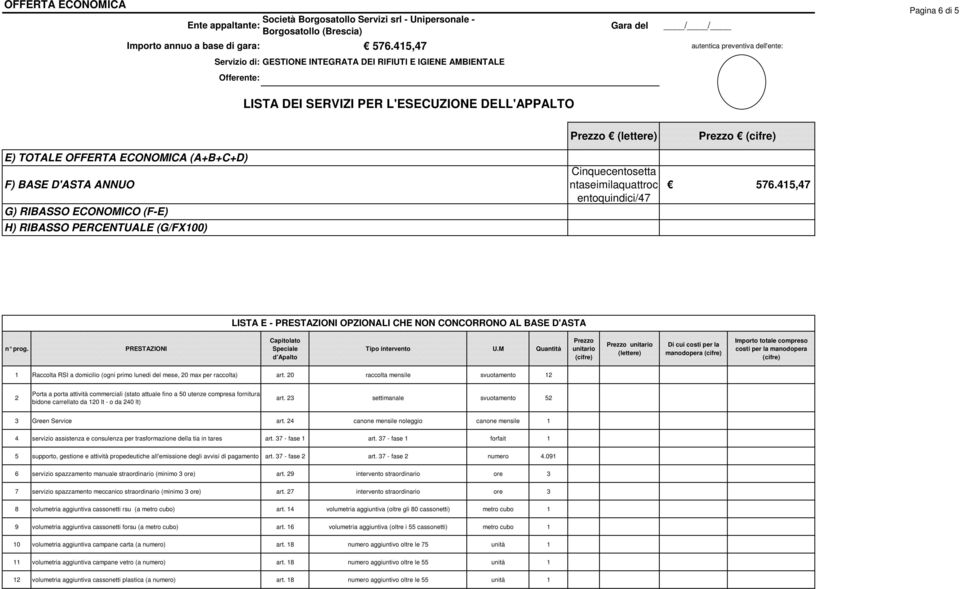 PRESTAZIONI d'apalto manodopera Importo totale compreso costi per la manodopera 1 Raccolta RSI a domicilio (ogni primo lunedi del mese, 0 max per raccolta) art.