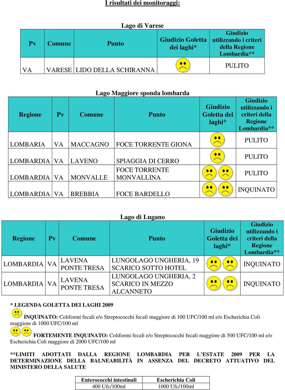 criteri della Regione Lago di Lugano Regione Pv Comune Punto LOMBARDIA VA LAVENA PONTE TRESA LOMBARDIA VA LAVENA PONTE TRESA * LEGENDA GOLETTA DEI LAGHI 2009 LUNGOLAGO UNGHERIA, 19 SCARICO SOTTO