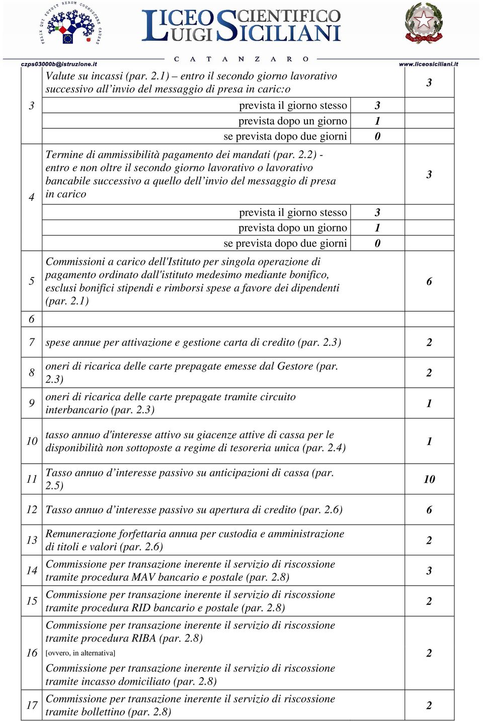 pagamento dei mandati (par.