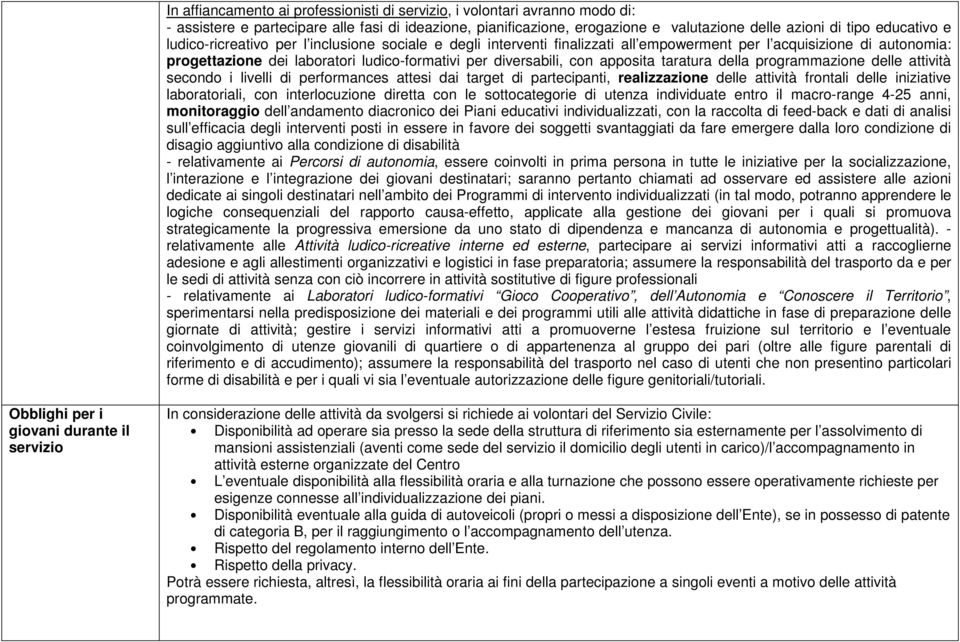 apposita taratura della programmazione delle attività secondo i livelli di performances attesi dai target di partecipanti, realizzazione delle attività frontali delle iniziative laboratoriali, con