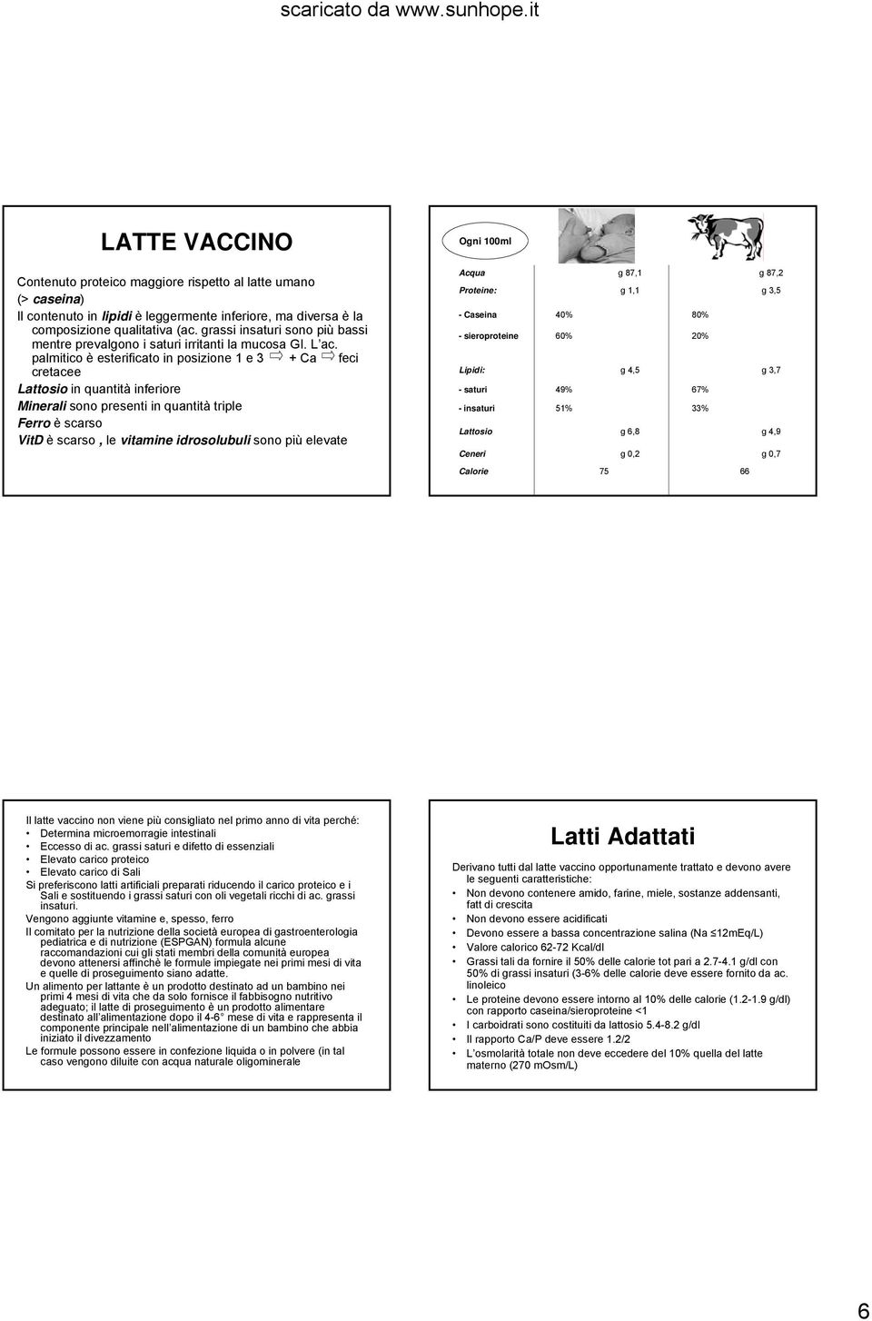 palmitico è esterificato in posizione 1 e 3 + Ca feci cretacee Lattosio in quantità inferiore Minerali sono presenti in quantità triple Ferro è scarso VitD è scarso, le vitamine idrosolubuli sono più