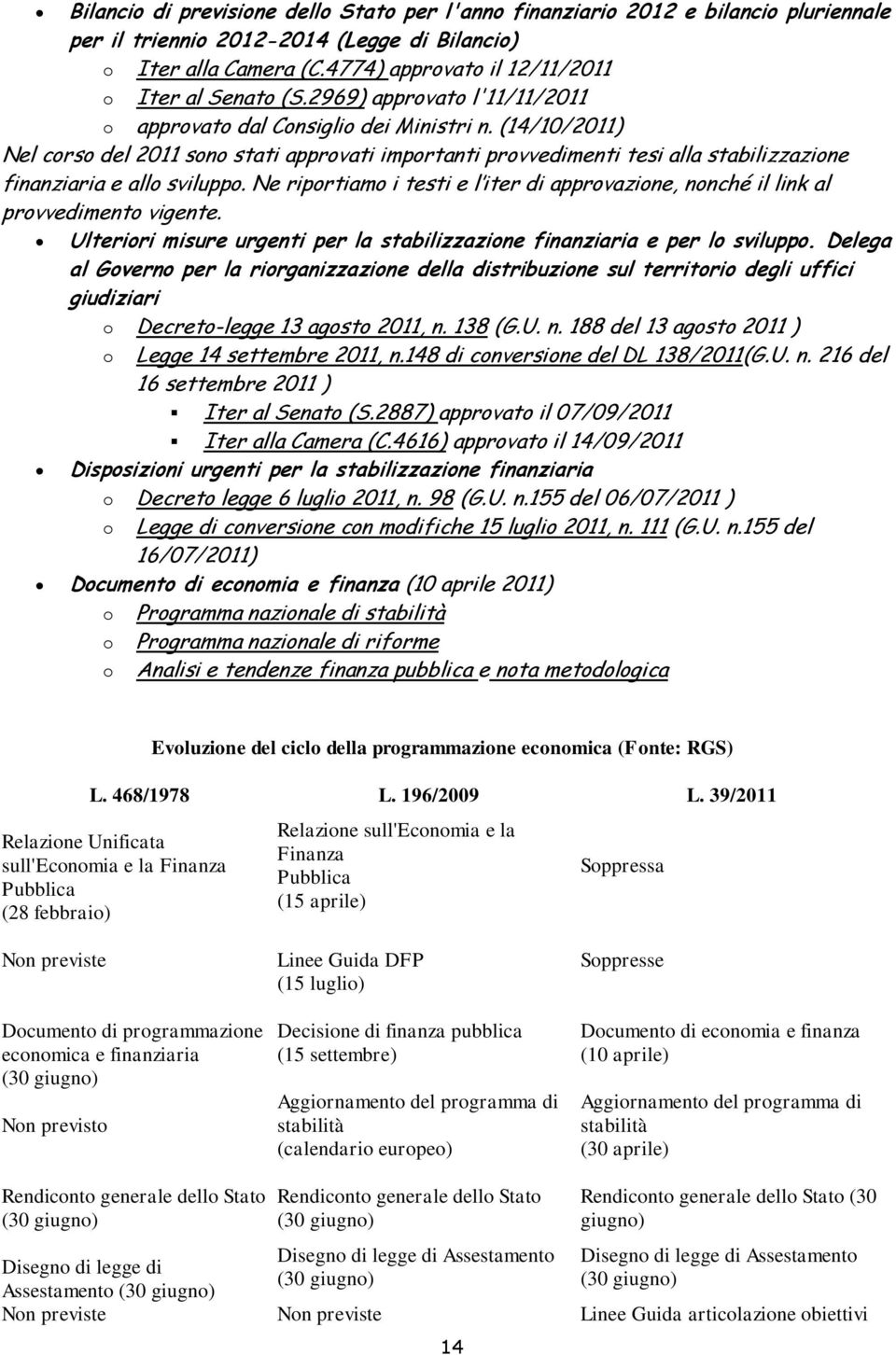 (14/10/2011) Nel corso del 2011 sono stati approvati importanti provvedimenti tesi alla stabilizzazione finanziaria e allo sviluppo.