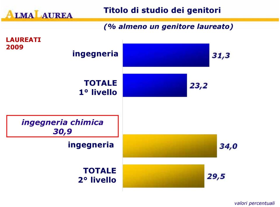 LAUREATI 2009 1 livello chimica