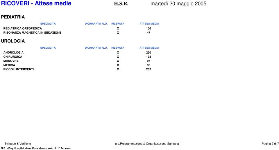 MANOVRE X 97 MEDICA X 35 PICCOLI INTERVENTI X 232 Sviluppo &