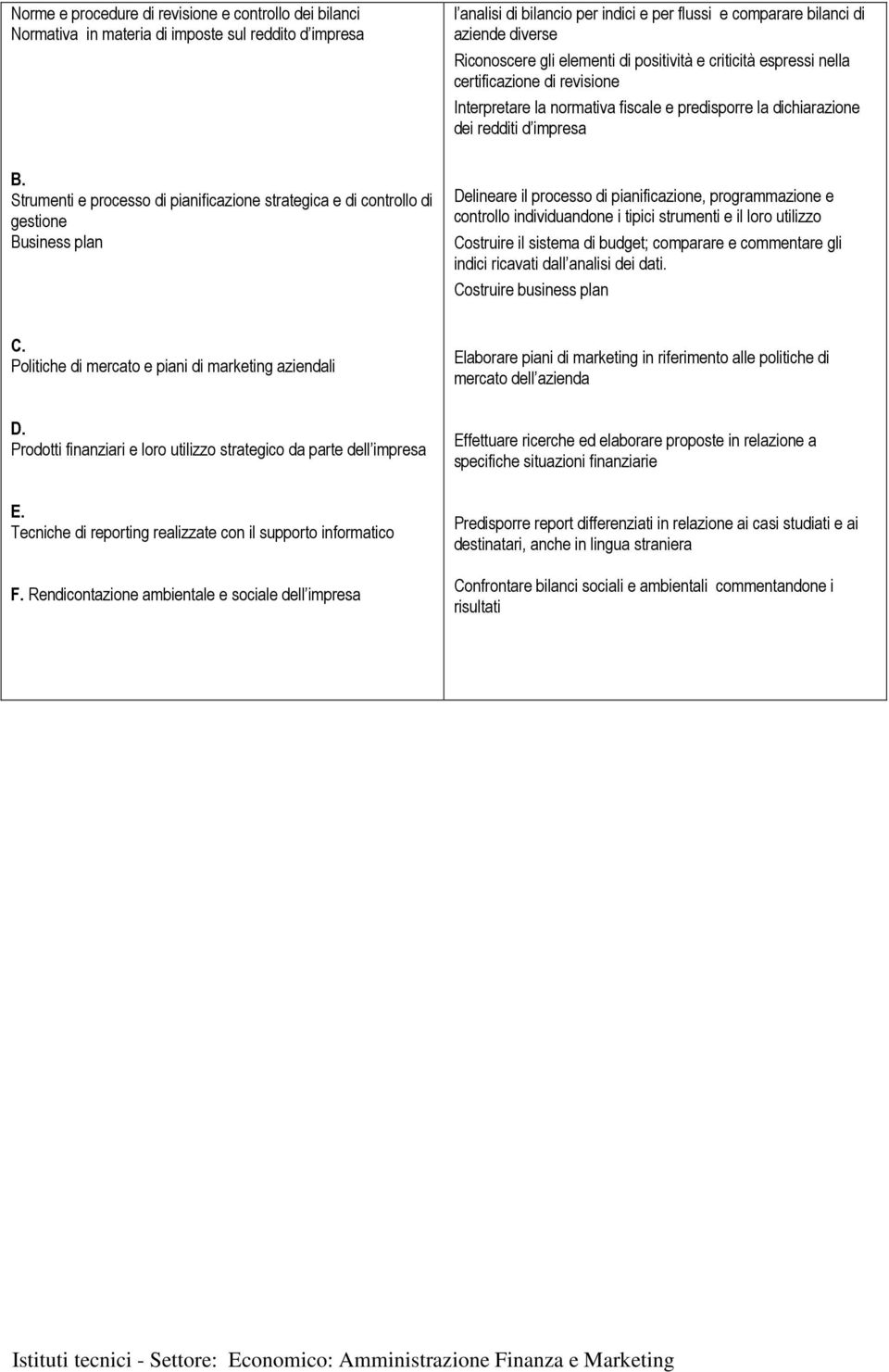 Strumenti e processo di pianificazione strategica e di controllo di gestione Business plan Delineare il processo di pianificazione, programmazione e controllo individuandone i tipici strumenti e il