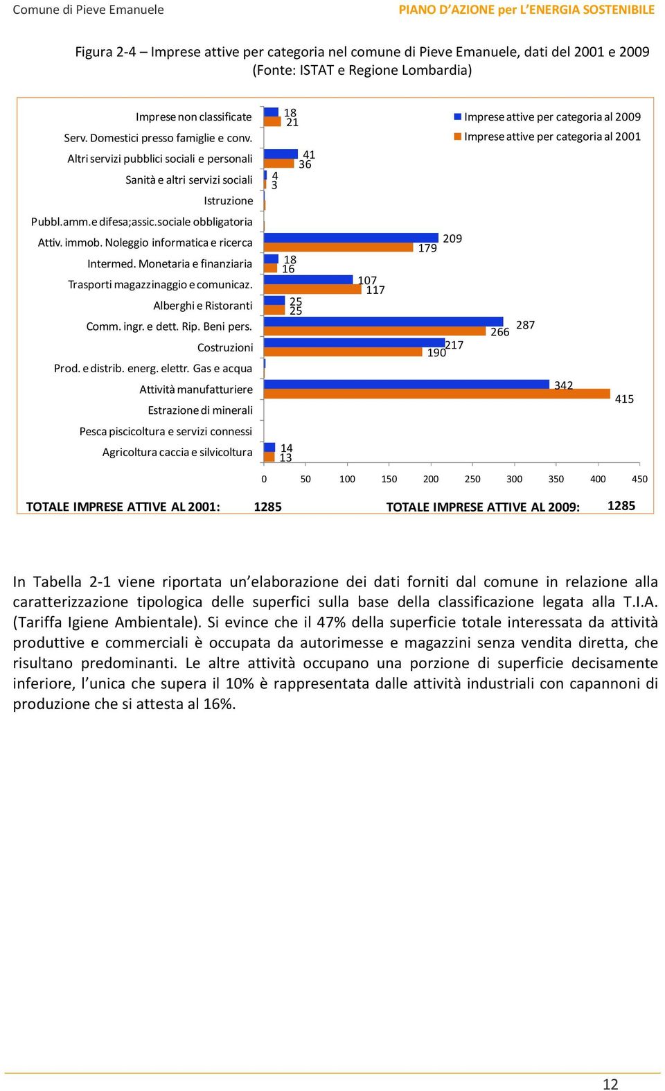 sociale obbligatoria Attiv. immob. Noleggio informatica e ricerca Intermed. Monetaria e finanziaria Trasporti magazzinaggio e comunicaz. Alberghi e Ristoranti Comm. ingr. e dett. Rip. Beni pers.