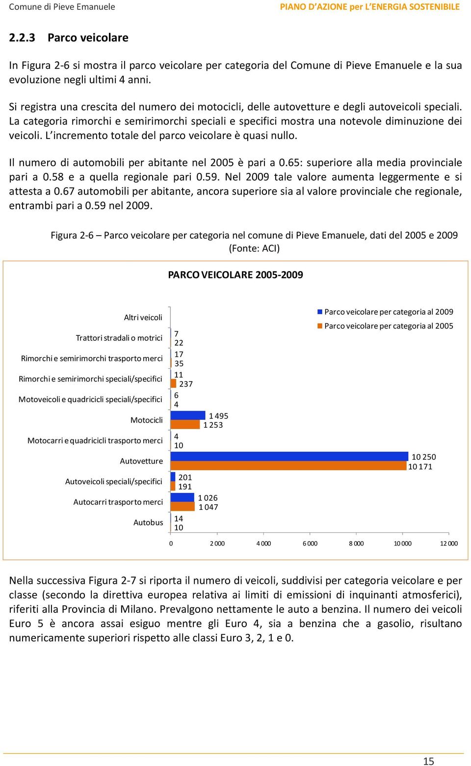 La categoria rimorchi e semirimorchi speciali e specifici mostra una notevole diminuzione dei veicoli. L incremento totale del parco veicolare è quasi nullo.