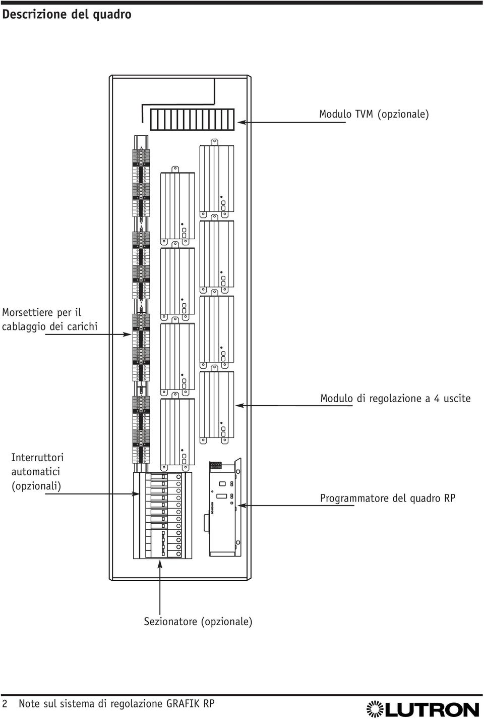 Interruttori automatici (opzionali) Programmatore del quadro