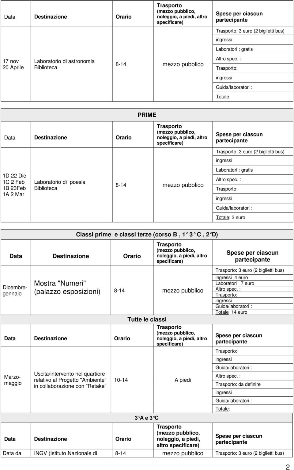 Tutte le classi altro Dicembregennaio Marzomaggio Uscita/intervento nel quartiere relativo al Progetto "Ambiente" in collaborazione con "Retake" 10-14 A