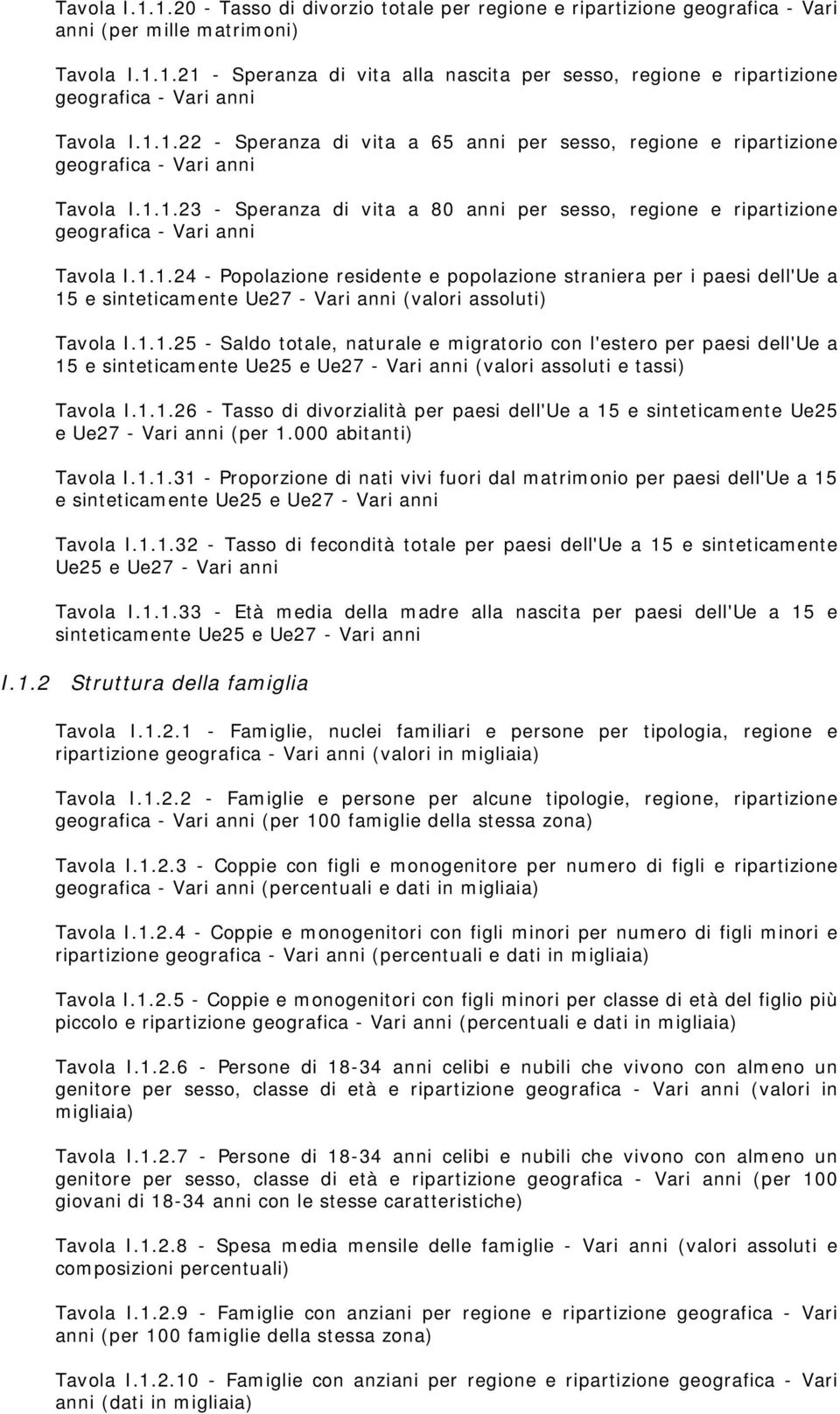 1.1.24 - Popolazione residente e popolazione straniera per i paesi dell'ue a 15 e sinteticamente Ue27 - Vari anni Tavola I.1.1.25 - Saldo totale, naturale e migratorio con l'estero per paesi dell'ue a 15 e sinteticamente Ue25 e Ue27 - Vari anni (valori assoluti e tassi) Tavola I.