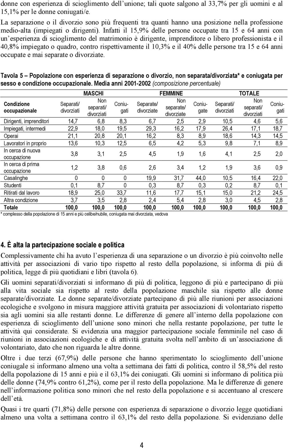 Infatti il 15,9% delle persone occupate tra 15 e 64 anni con un esperienza di scioglimento del matrimonio è dirigente, imprenditore o libero professionista e il 40,8% impiegato o quadro, contro