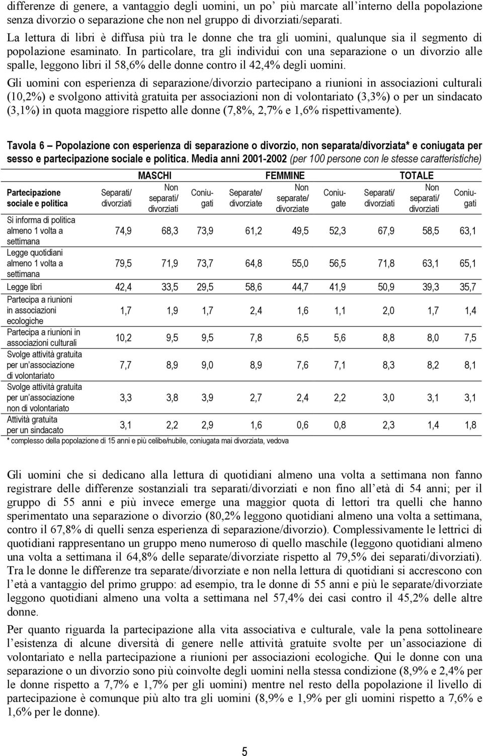 In particolare, tra gli individui con una separazione o un divorzio alle spalle, leggono libri il 58,6% delle donne contro il 42,4% degli uomini.