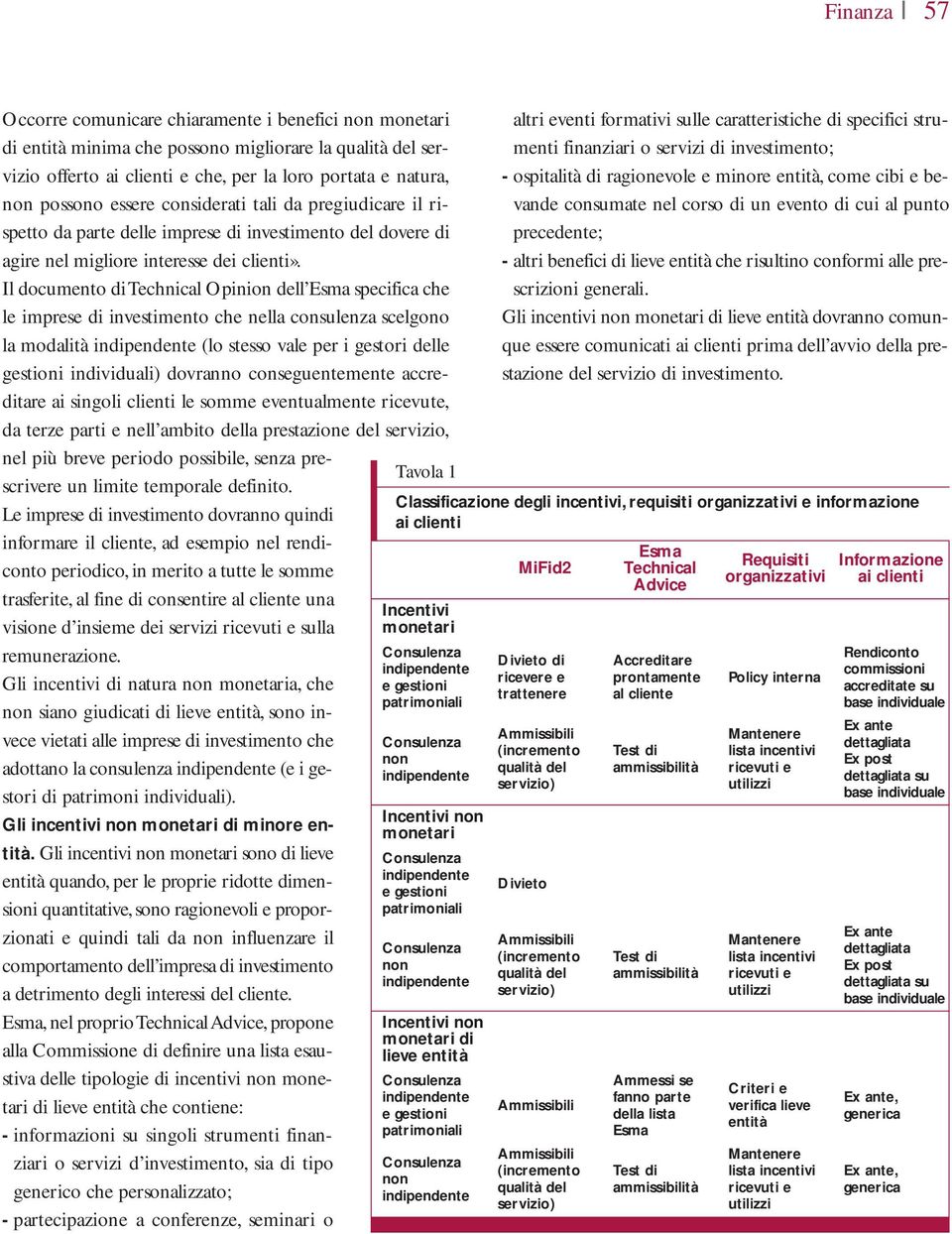 Il documento di Technical Opinion dell specifica che le imprese di investimento che nella consulenza scelgono la modalità (lo stesso vale per i gestori delle gestioni individuali) dovranno