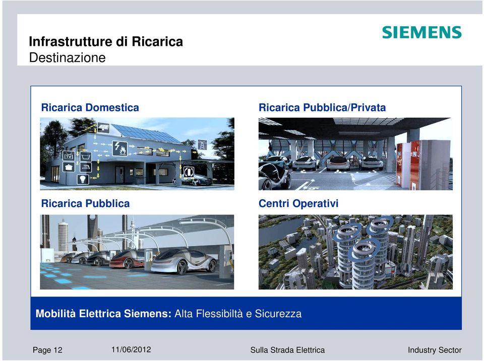 Operativi Mobilità Elettrica Siemens: Alta