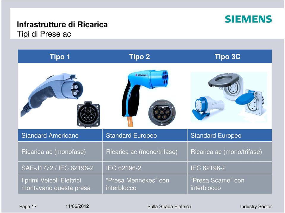 ac (mono/trifase) SAE-J1772 / IEC 62196-2 IEC 62196-2 IEC 62196-2 I primi Veicoli Elettrici montavano