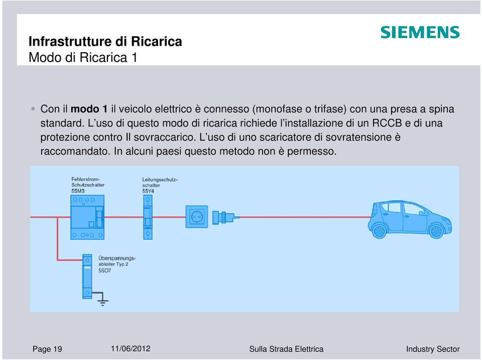 L uso di questo modo di ricarica richiede l installazione di un RCCB e di una protezione