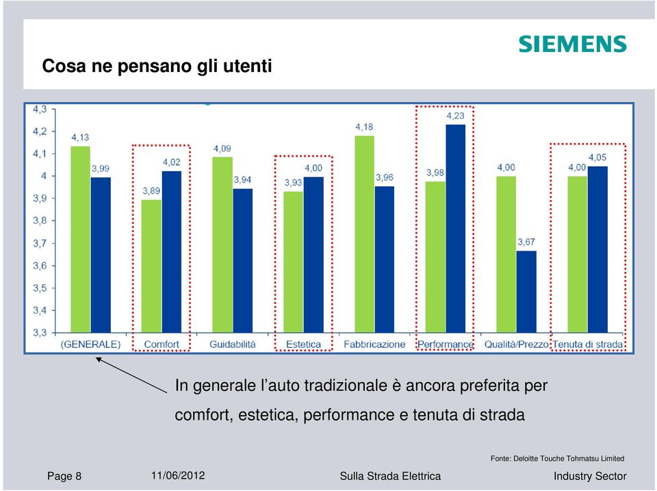 estetica, performance e tenuta di strada Fonte: