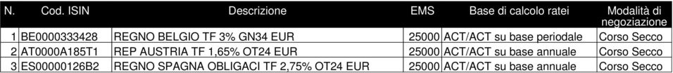 REGNO BELGIO TF 3% GN34 EUR 25000 ACT/ACT su base periodale Corso Secco 2 AT0000A185T1