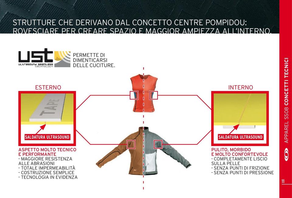 CostRuZIone semplice - tecnologia In evidenza permette DI DImentICaRsI Delle CuCItuRe.