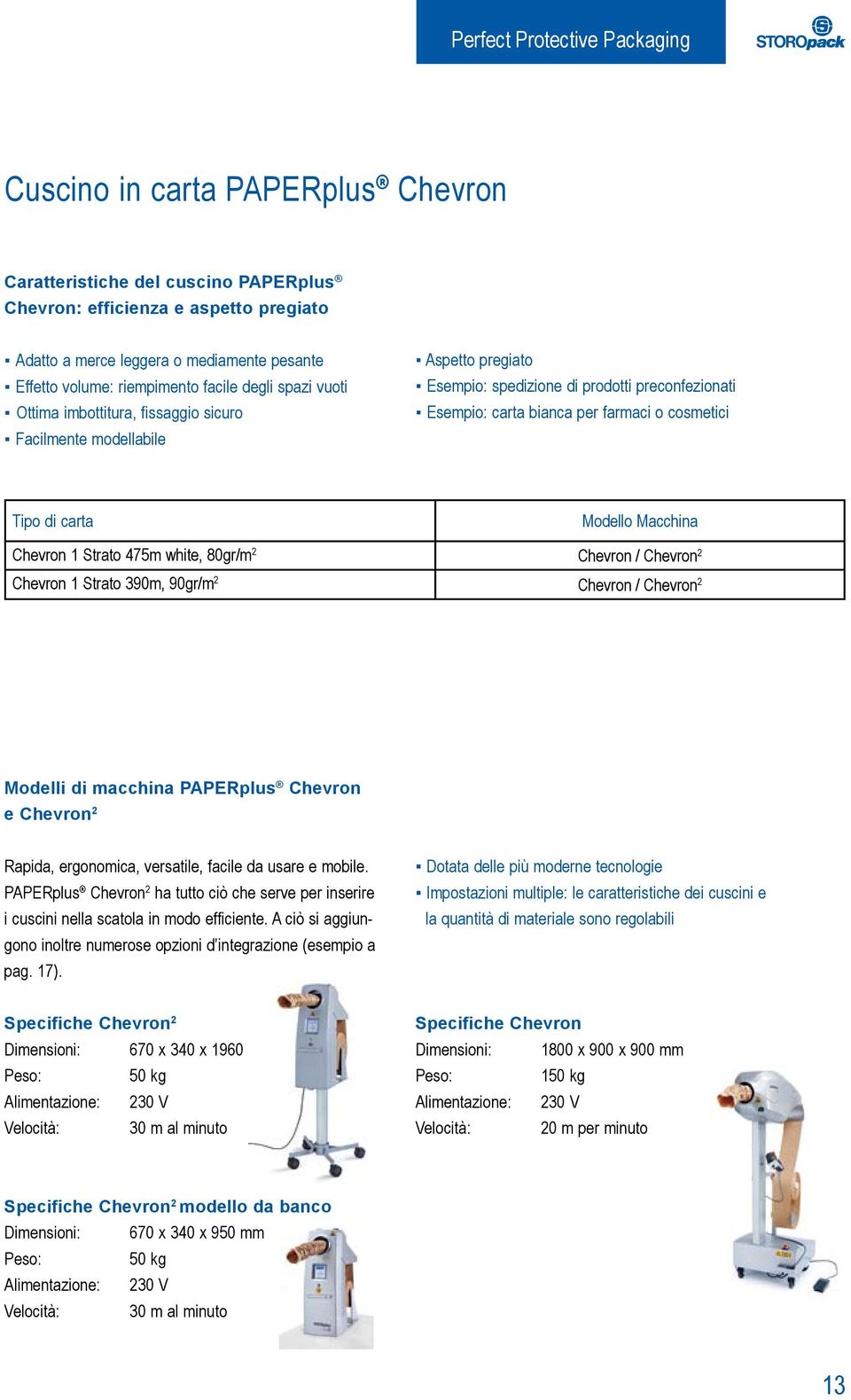 farmaci o cosmetici Tipo di carta Modello Macchina Chevron 1 Strato 475m white, 80gr/m 2 Chevron / Chevron 2 Chevron 1 Strato 390m, 90gr/m 2 Chevron / Chevron 2 Modelli di macchina PAPERplus Chevron