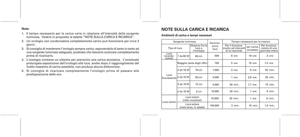 giorni. 3. Si consiglia di mantenere l orologio sempre carico, esponendolo di tanto in tanto ad una sorgente luminosa adeguata, piuttosto che lasciarlo scaricare completamente prima di ricaricarlo. 4.