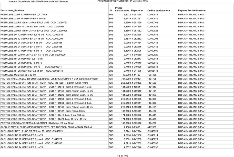 C2090926 BUS 5,8604 1-253062 C2090926 B.BRAUN MILANO S.P.A.* PREMILENE DR 12 USP 4/0 EP 1,5 75 cm COD. C2090531 BUS 2,9205 1-252935 C2090531 B.BRAUN MILANO S.P.A.* PREMILENE DS 12 USP 6/0 EP 0,7 45 cm COD.