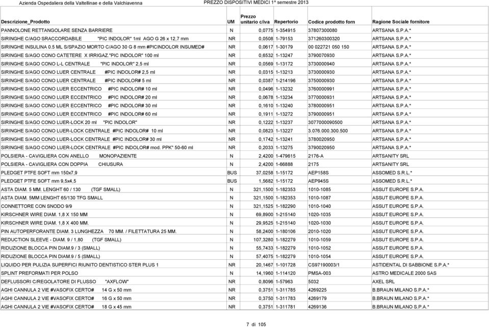 "PIC INDOLOR" 100 ml NR 0,6532 1-13247 3790070930 ARTSANA S.P.A.* SIRINGHE S/AGO CONO L-L CENTRALE "PIC INDOLOR" 2,5 ml NR 0,0569 1-13172 3730000940 ARTSANA S.P.A.* SIRINGHE S/AGO CONO LUER CENTRALE #PIC INDOLOR# 2,5 ml NR 0,0315 1-13213 3730000930 ARTSANA S.