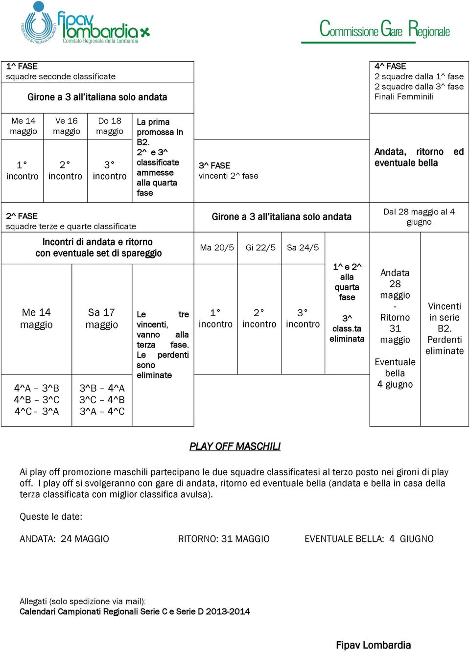 spareggio Me 14 4^A 3^B 4^B 3^C 4^C - 3^A Sa 17 3^B 4^A 3^C 4^B 3^A 4^C Le tre vincenti, vanno alla terza fase.