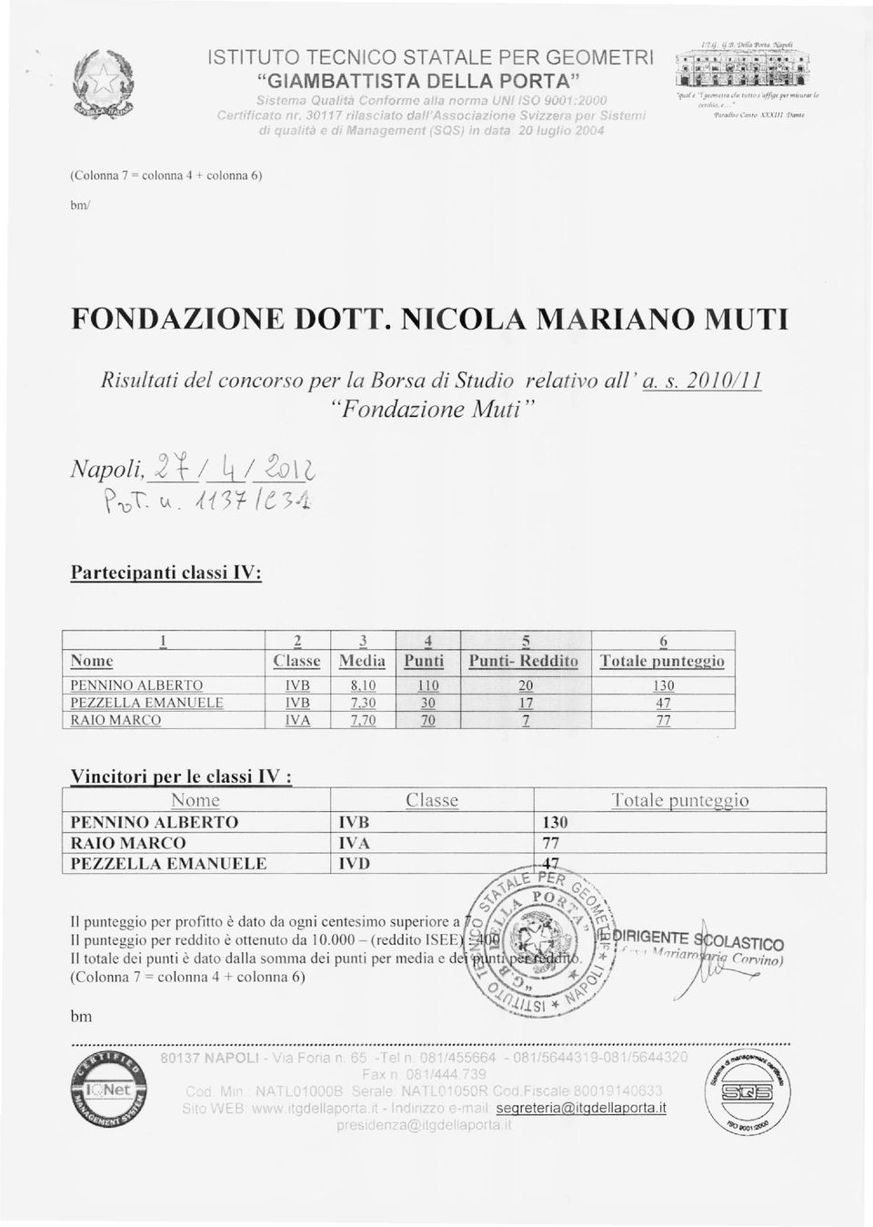 :x,rf/I 'llun" bm/ Risultati del concorso per la Borsa di Studio relativo al!' a. s. 2010/11 Napoli, :2t /~ 20l(, rut. \A. tf.1)t le >-1.