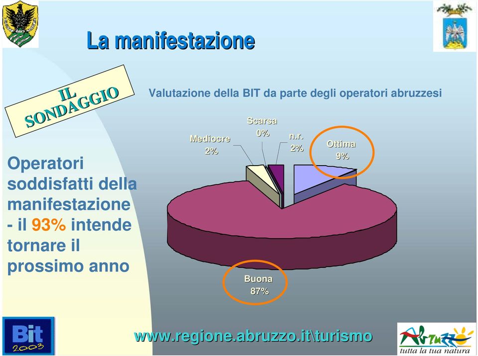 anno Valutazione della BIT da parte degli operatori