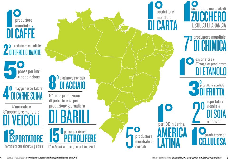 arancia e 2 maggior produttore 1 esportatore di etanolo º produttore mondiale 8 di acciaio 8 nella produzione di petrolio e 4 per produzione giornaliera di barili 15 º petrolifere paese per riserve 2