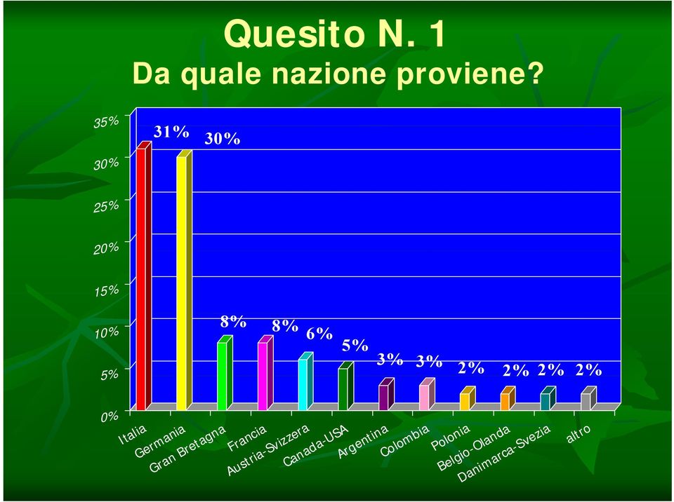 Franc ancia Austria-Svizze izzera Canada-US USA Argenti ntina Colomb