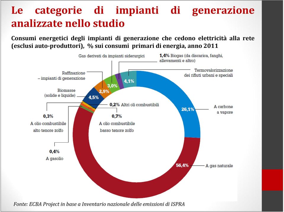 rete (esclusi auto-produttori), % sui consumi primari di energia, anno