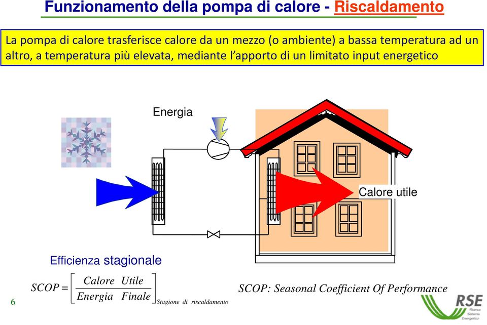 temperatura più elevata, mediante l apporto di un limitato input energetico Energia