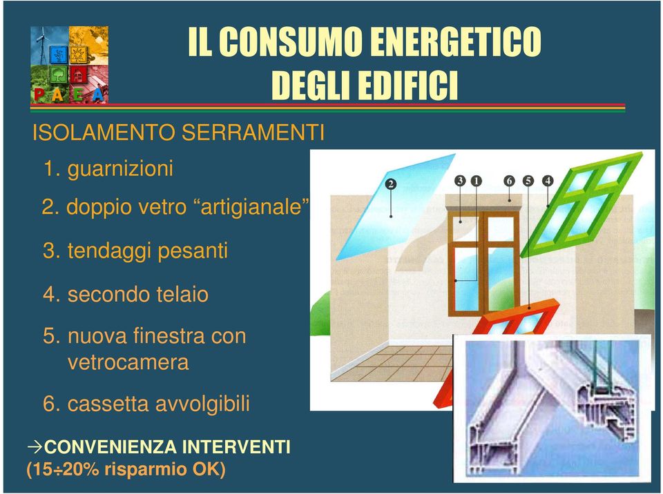 secondo telaio 5. nuova finestra con vetrocamera 6.