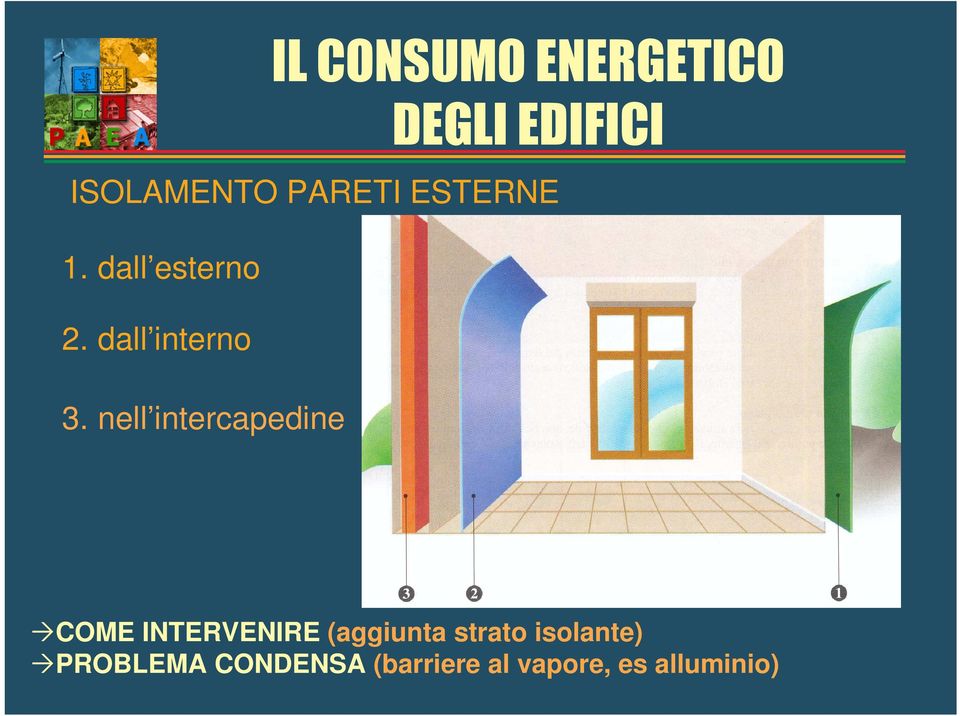 dall esterno 2. dall interno 3.