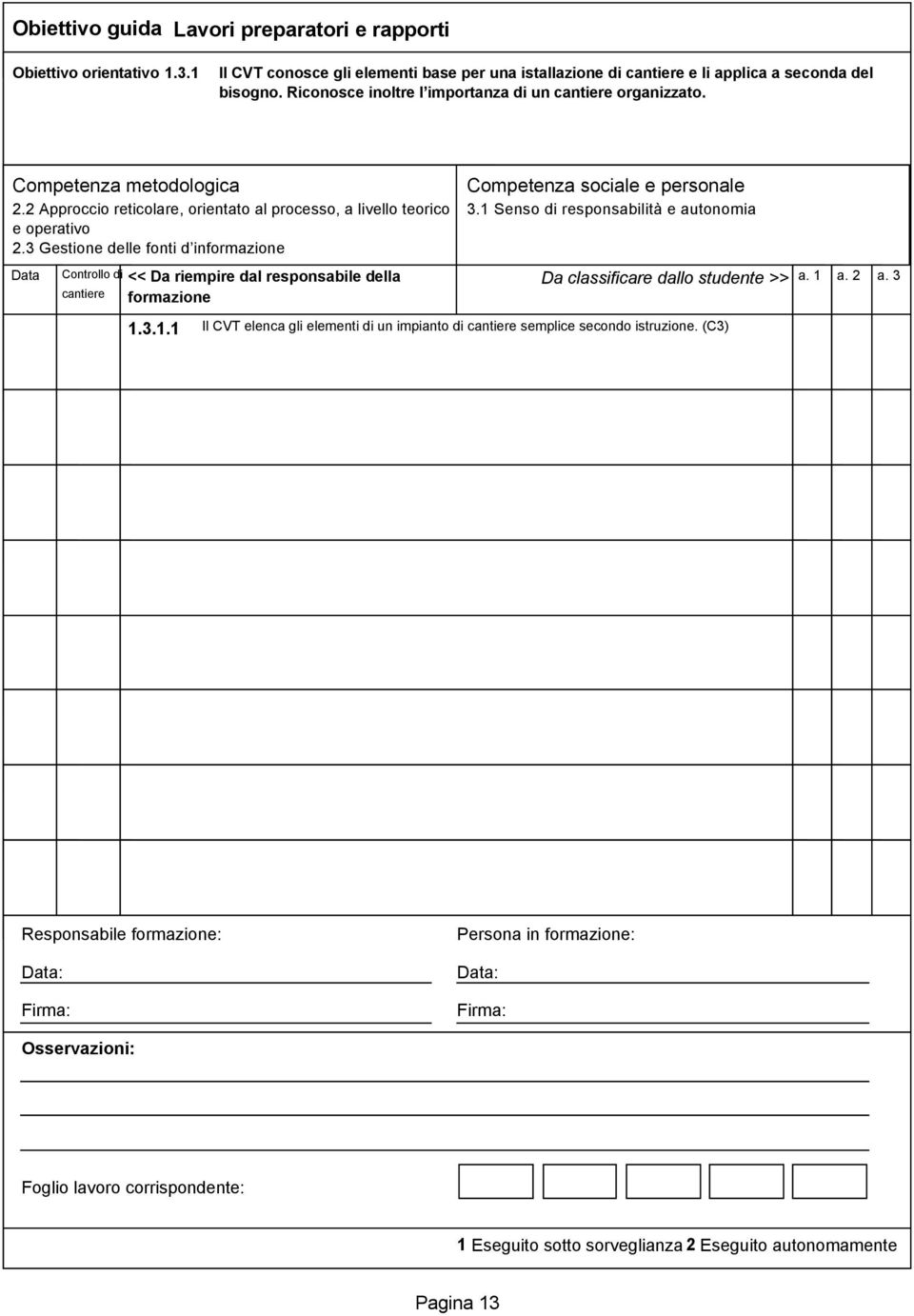 3 Gestione delle fonti d informazione Data Controllo di cantiere << Da riempire dal responsabile della formazione 1.3.1.1 Competenza sociale e personale 3.