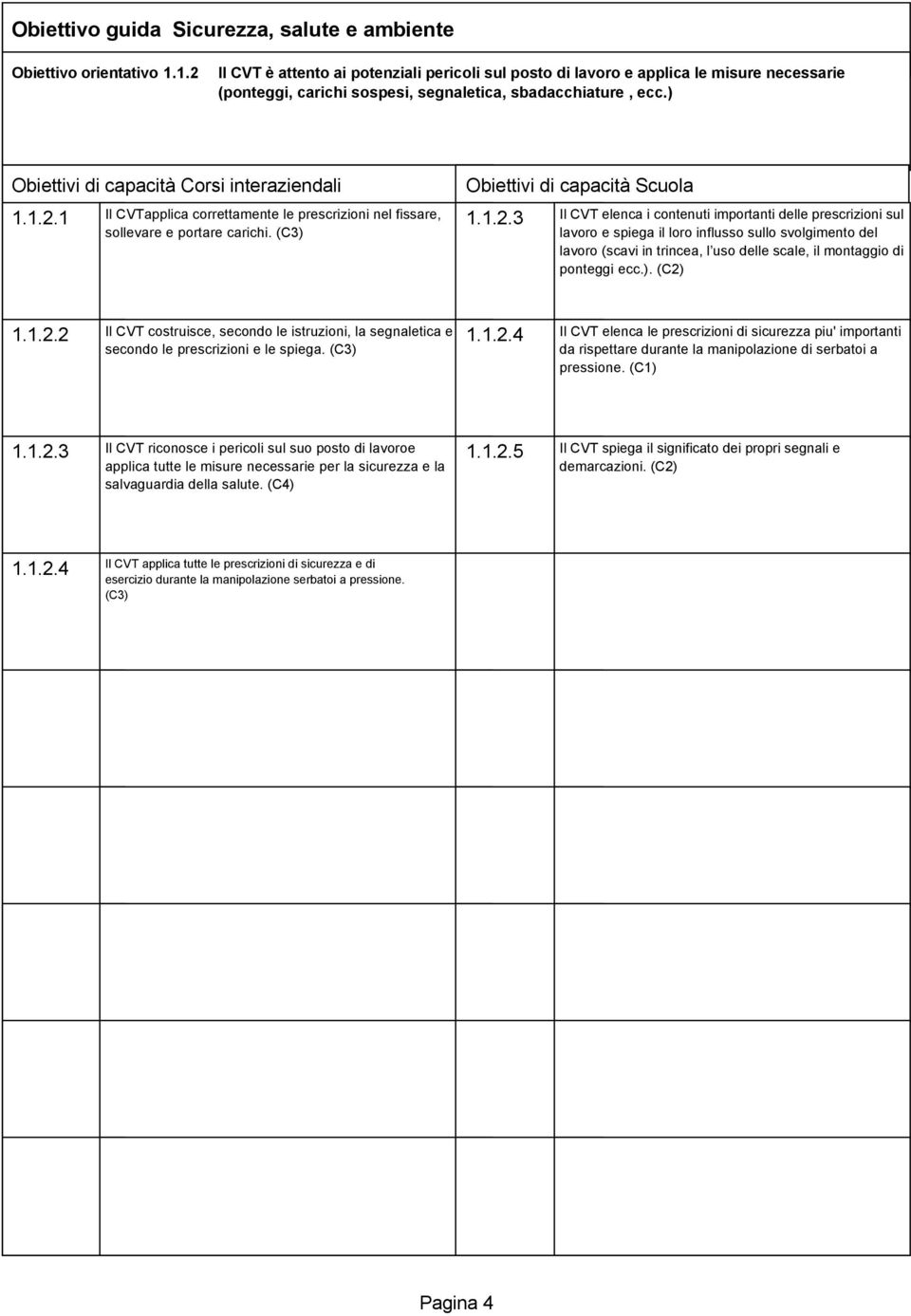 ) Obiettivi di capacità Corsi interaziendali 1.1.2.