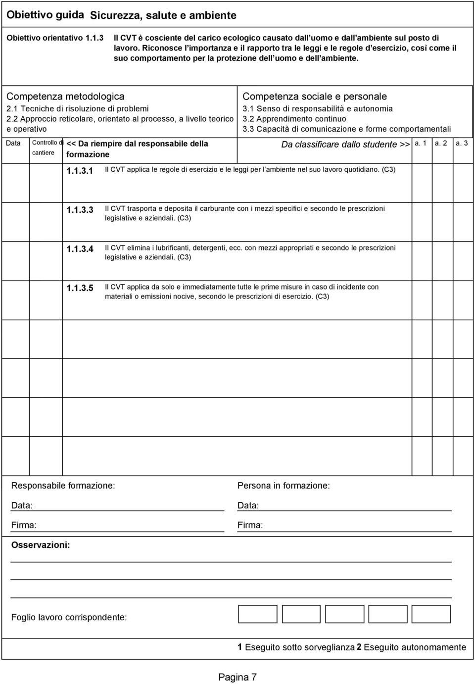 1 Tecniche di risoluzione di problemi 2.2 Approccio reticolare, orientato al processo, a livello teorico e operativo Data Controllo di cantiere << Da riempire dal responsabile della formazione 1.1.3.