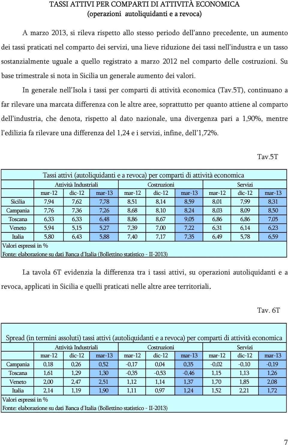 Su base trimestrale si nota in Sicilia un generale aumento dei valori. In generale nell Isola i tassi per comparti di attività economica (Tav.