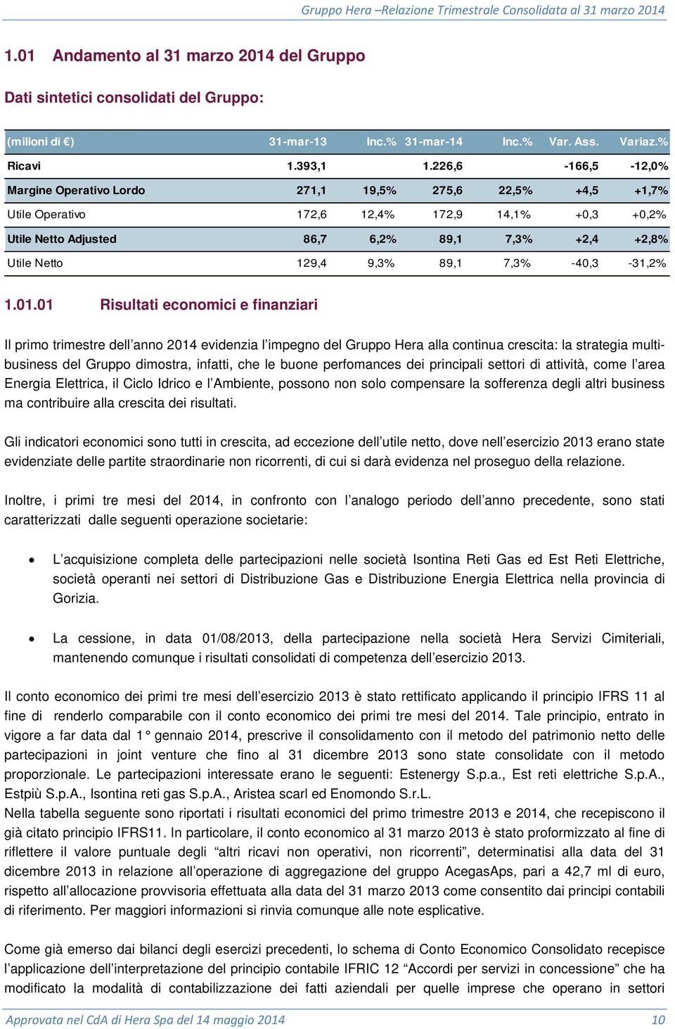 9,3% 89,1 7,3% -40,3-31,2% 1.01.