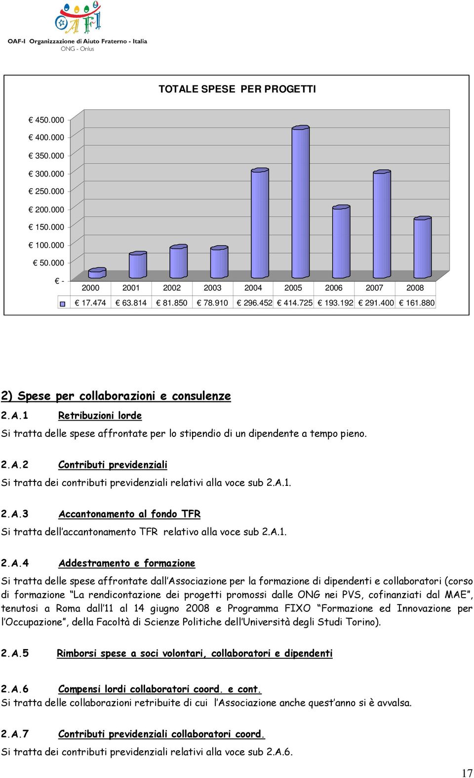 A.1. 2.A.3 Accantonamento al fondo TFR Si tratta dell accantonamento TFR relativo alla voce sub 2.A.1. 2.A.4 Addestramento e formazione Si tratta delle spese affrontate dall Associazione per la