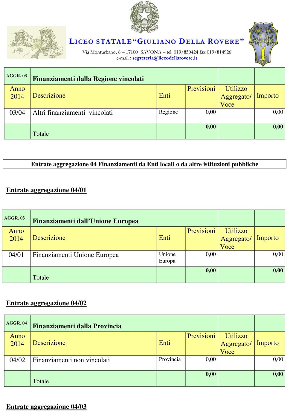 03 Finanziamenti dall Unione Europea 2014 Descrizione Enti 04/01 Finanziamenti Unione Europea Unione Europa Totale Previsioni 0,00 0,00 0,00 0,00