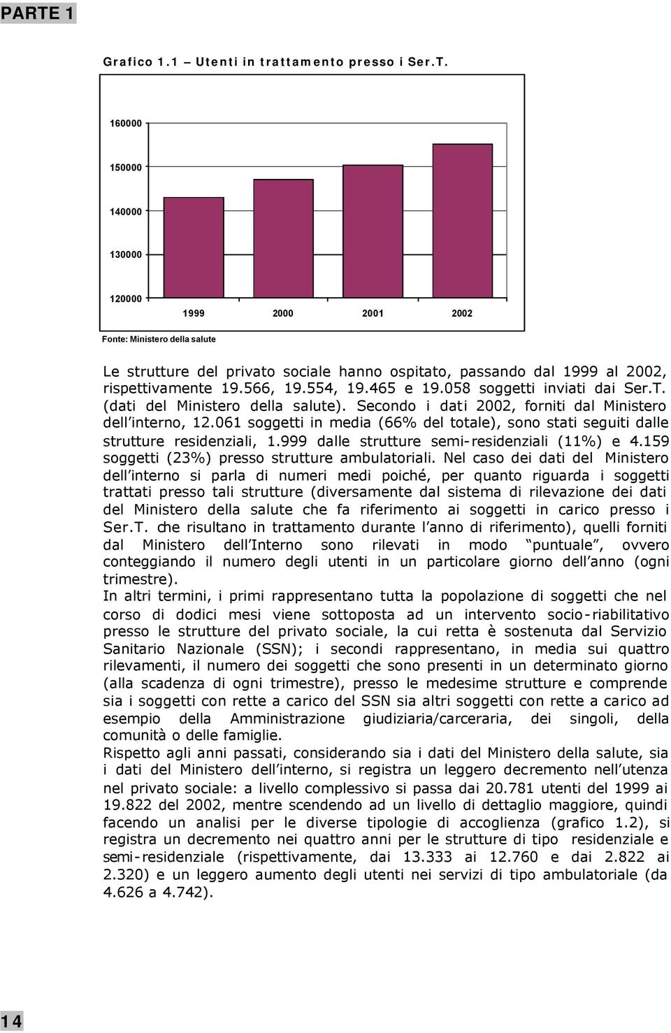 061 soggetti in media (66% del totale), sono stati seguiti dalle strutture redenziali, 1.999 dalle strutture semi-redenziali (11%) e 4.159 soggetti (23%) presso strutture ambulatoriali.